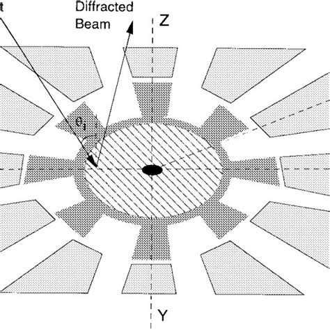 Schematic Of The Operation Of A Salient Pole Microscanner The Rotor