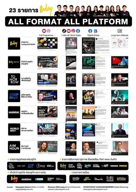 สำนักข่าวออนไลน์ Workpointtoday เปิดตัว 23 รายการข่าว ความรู้ ธุรกิจ รูปแบบใหม่