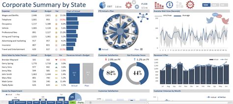 Best Free Excel Dashboard Templates