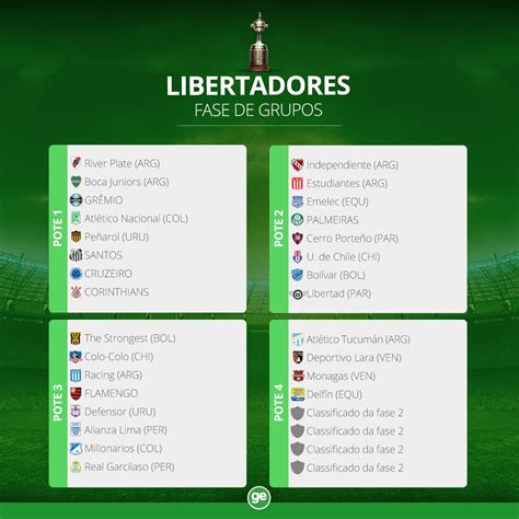 Para saber tudo sobre a libertadores 2021, ver como anda a classificação do seu time do coração, ver todos os grupos e notícias e também. Recheada de campeões, Libertadores define grupos nesta ...