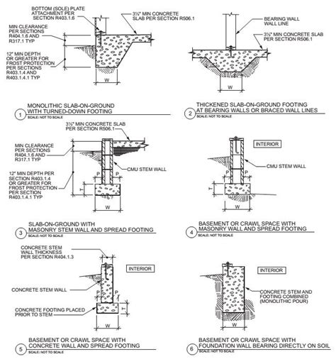 Figure R40311 Plain Concrete Footings With Masonry And Concrete Stem