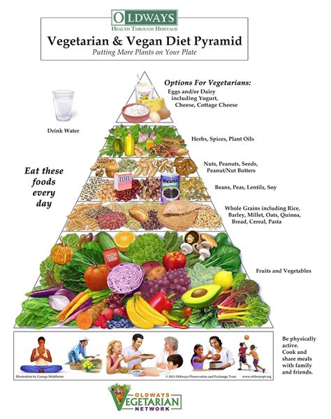 Oldways Vegetarian And Vegan Diet Pyramid