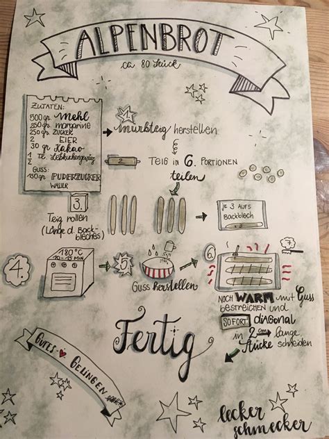 Kostenloser download die rezepte, die ich mir aufschreibe, habe ich eben oft aus alten zeitschriften und verschiedenen bücher. Hochzeitskochbuch Gestalten Vorlagen