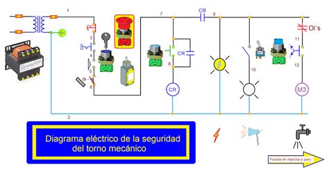 Diagramas Electricos