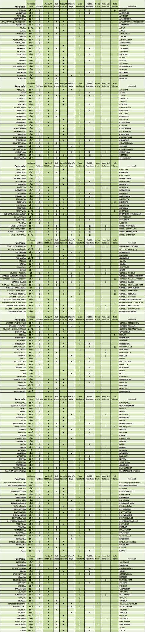 We did not find results for: Solution location plants. . Plant name, zone, full sun ...