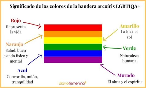 guía útil para conocer las banderas lgbtiq ¿cuál es su significado