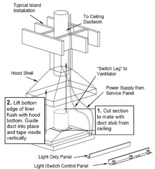 Incredible selection · huge selection · authorized retailer Install A Range Hood Vent | MyCoffeepot.Org