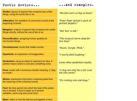 Poetic Devices And Examples Poetic Devices Figure Of Speech Writing