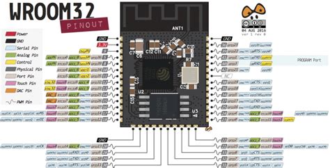 Fileesp32 Pinout Chip Esp Wroom 32png Land Boards Wiki