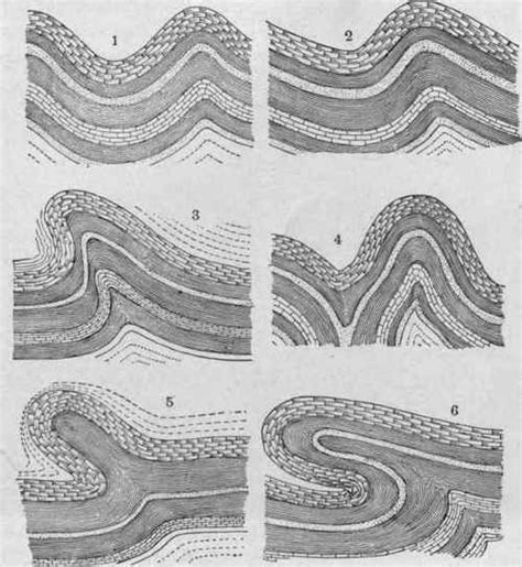 Geanticline And Geosyncline Geology Geology Rocks Earth Science