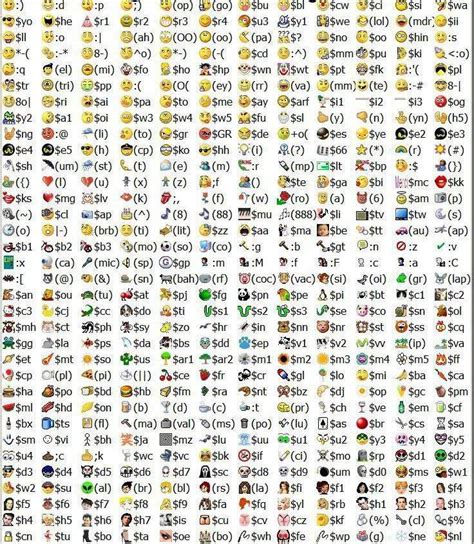 Emoticome Keyboard Symbols Emoticons Code Emoticon Images And Photos