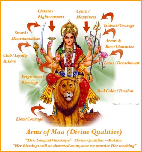 What Does Goddess Durga Maa Symbolizes And Divine Forces