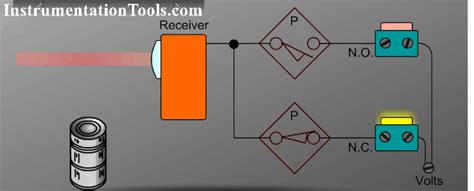 What is the value of n taken for high power level in phototransistor. Beam Detectors Working Principle Animation Instrumentation ...
