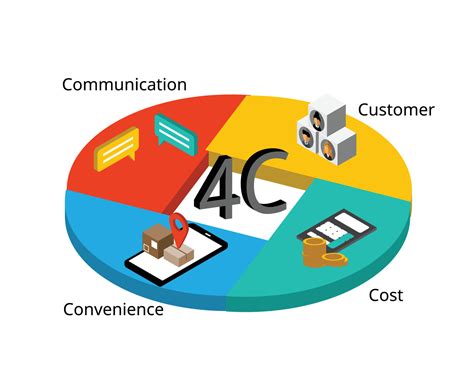 4c Marketing Model For Brand Strategy To Increase More Sales 14477765 Vector Art At Vecteezy