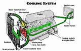 Engine Liquid Cooling System Works Images