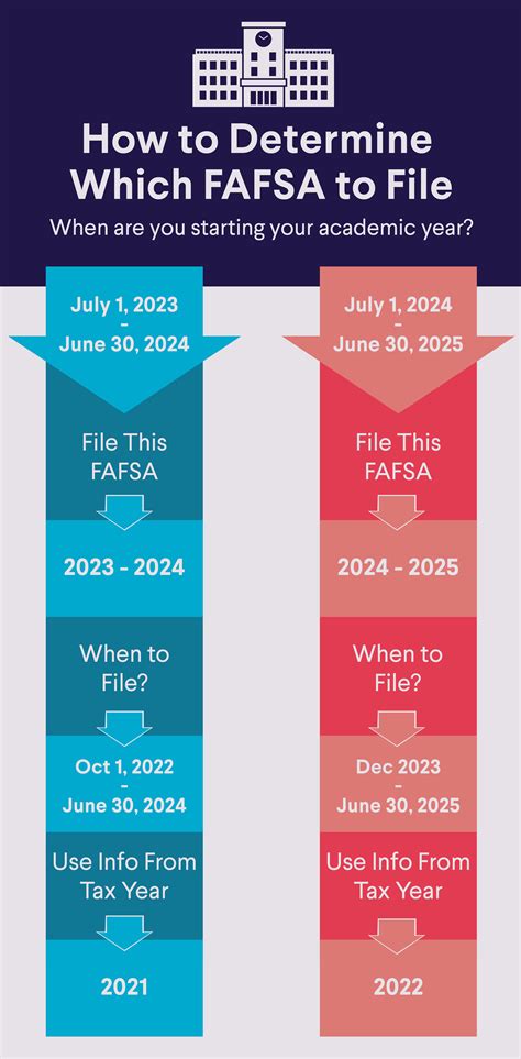 Fafsa Deadline 2024 2025 Application Closing Tilly Ginnifer