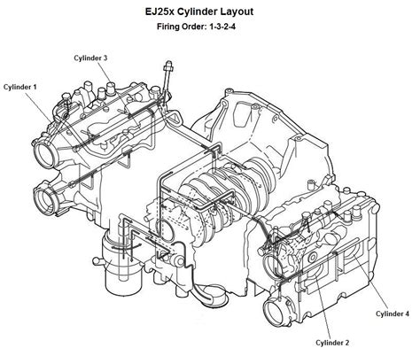 It has a vertical vibration the same frequency as crank rotation. EJ25x Cylinder Layout & Firing Order - Subaru Legacy Forums