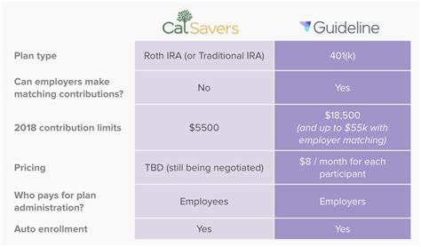 An independent journalist, joseph burns is the health insurance topic leader for the association of health care journalists and contributes to. Will CalSavers Help California Retirees Strike Gold? | How ...