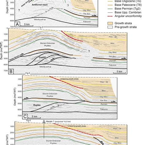 Interpreted Seismic Reflection Profiles Across The Hotan Thrust System