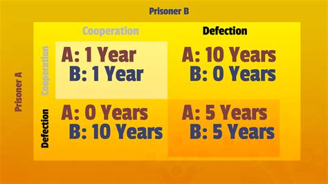 Episode 9: Prisoner’s Dilemma – Best Class Ever