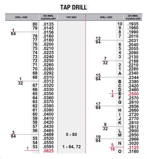 Tap Drill Chart 7 Free Pdf Excel Download