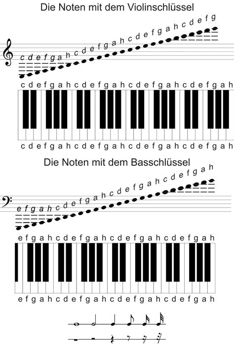 Harmonilehre Tutorial Hilfe Anleitung Klavierspielen Lernen Musik