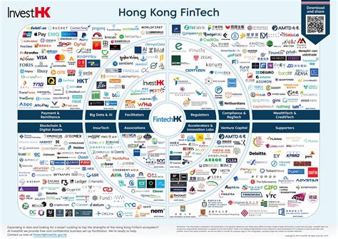 Finmonster Is Officially Published On Investhk The Hong Kong Fintech