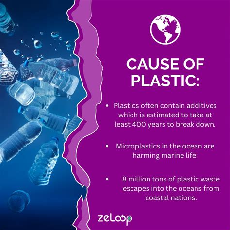 Zeloop On Twitter Plastic Pollution Is One Of The Many Human
