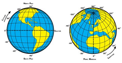 Filelatitude And Longitude Of The Earthsvg Wikimedia