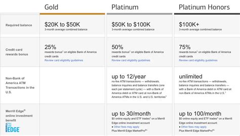 Credit card points comparison canada. Bank of America Premium Rewards Card Review - 50,000 Bonus Points — My Money Blog