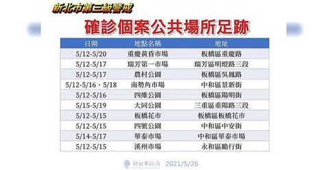 Candy lin added a new photo — at 板橋果菜批發市場. 新北確診者曾去過板橋花市、四維公園、瑞芳第一市場!足跡圖曝光