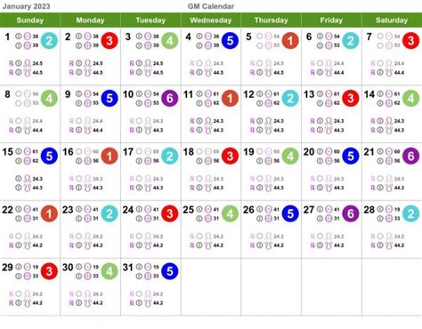 Human Design Calendar – January 2023 - Health Manifested