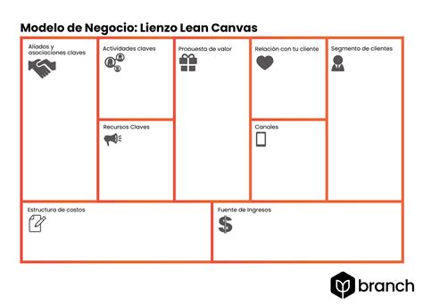 Plantilla Modelo De Canvas O Business Model Canvas Descargable Lean