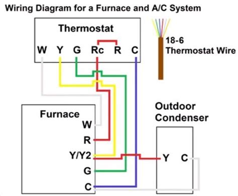 furnace thermostat wiring troubleshooting hvac