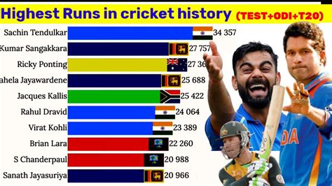 Most Runs In Cricket History Most Runs In Cricket Match Highest