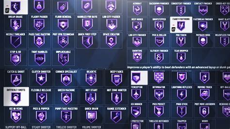 The Best Badges For Each And Every Build In Nba 2k20 Expert In Depth