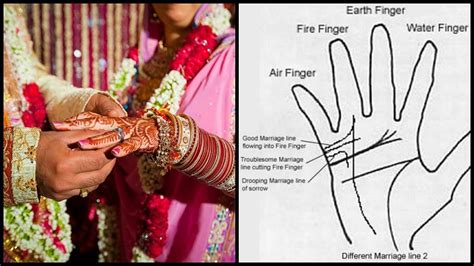 Marriage Line In Palmistry 15 Facts That Answer All Your Queries From Marriage To Love