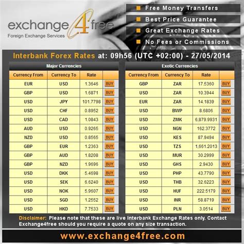Since then spectrumforex has grown to major international payments brand servicing both private and corporate clients across the globe. Interbank forex rates today # yolafoq.web.fc2.com