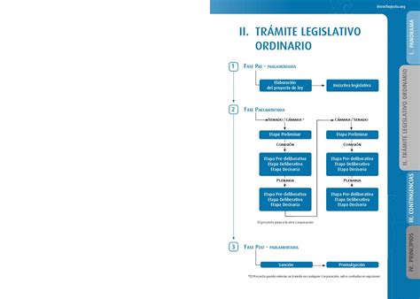 Procedimiento Legislativo Ordinario By Derecho Justo Issuu