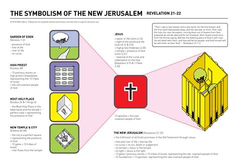 The Symbolism Of The New Jerusalem In Revelation 21 22 The Fulfilment