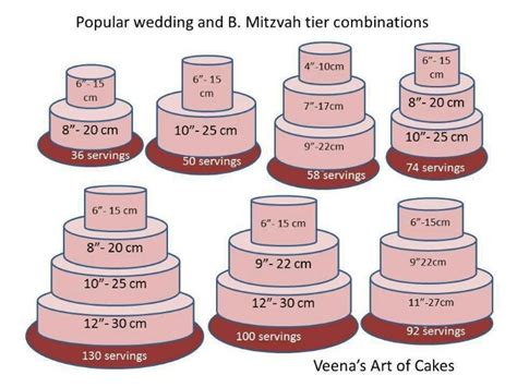 Porciones Tartas Porciones De Pastel Tamaños De Pastel Y Medidas De