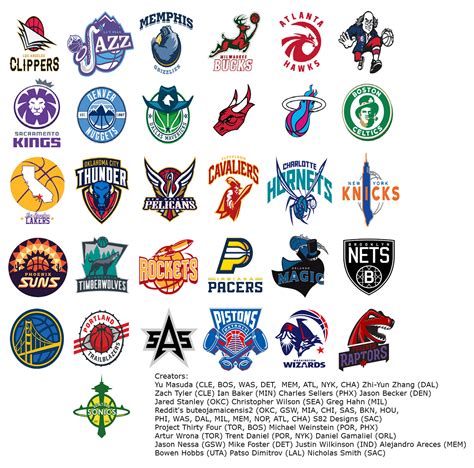 Every Nba 2k16 Team Redesigned Logo Basketball Nba Logo Sports Logo