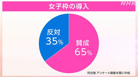 女子学生が足りない！？ 大学入試に「女子枠」の動き Nhk Web特集