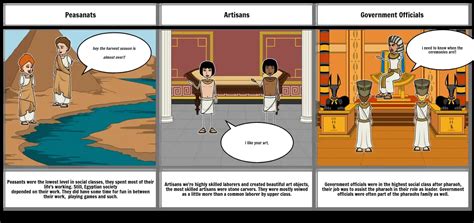 daily life in ancient egypt comic strip storyboard