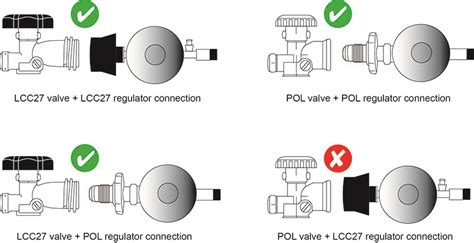 Lcc27 Gas Bottle New Gas Bottle Connection Lcc27 Gas Bottle Adapter