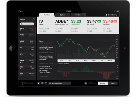Stay on top of it with the td ameritrade mobile app. TD Ameritrade Mobile Trader iPad App on Behance