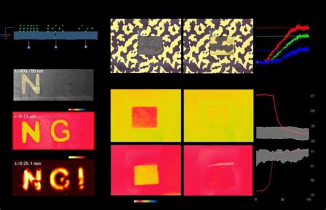 Multispectral Display And Adaptive Camouflage A Cross Section