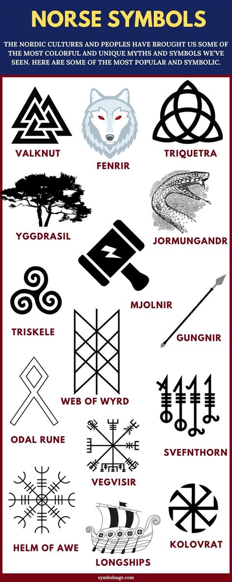 Nordic Viking Symbols A List With Images Symbol Sage