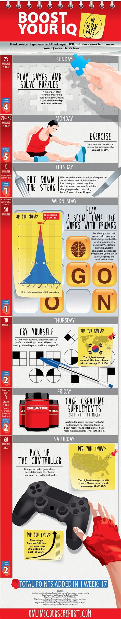 How To Boost Your Iq In Seven Days Infographic Online Course Report