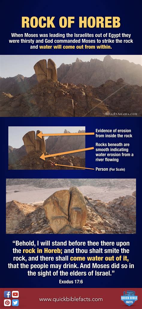 The Rock of Horeb was the rock Moses struck and water came out for